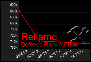 Total Graph of Rellamq