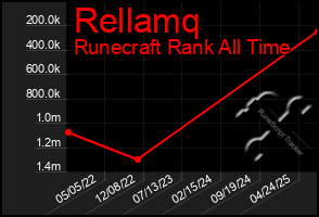Total Graph of Rellamq