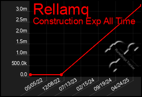 Total Graph of Rellamq