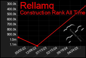 Total Graph of Rellamq