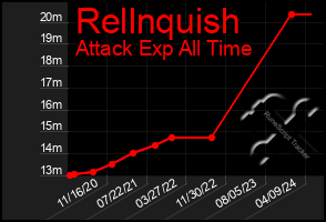 Total Graph of Rellnquish