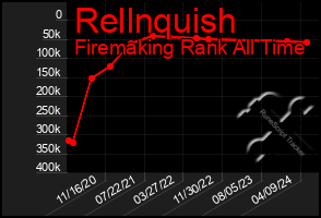 Total Graph of Rellnquish