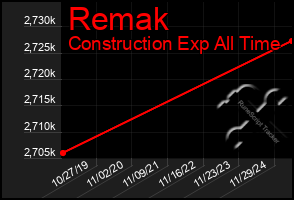 Total Graph of Remak