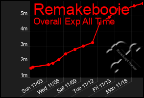 Total Graph of Remakebooie