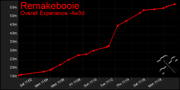 Last 31 Days Graph of Remakebooie