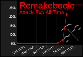 Total Graph of Remakebooie