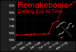 Total Graph of Remakebooie