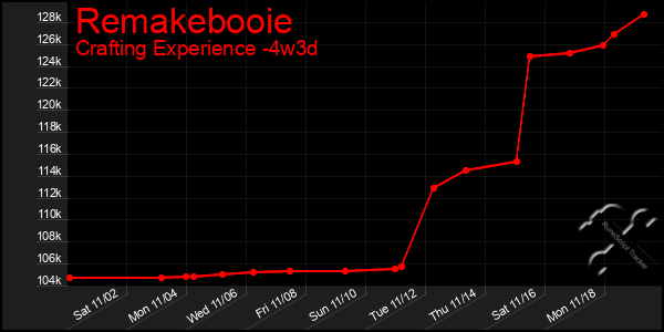 Last 31 Days Graph of Remakebooie