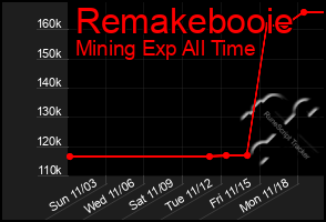 Total Graph of Remakebooie