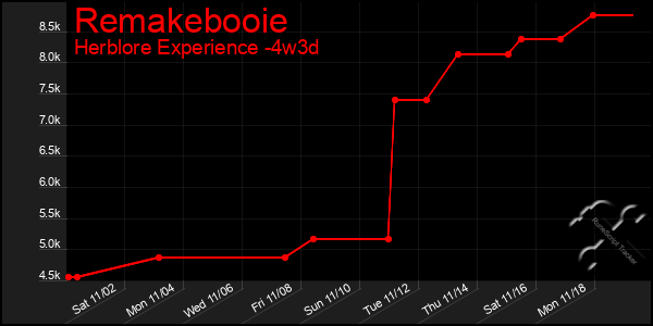 Last 31 Days Graph of Remakebooie