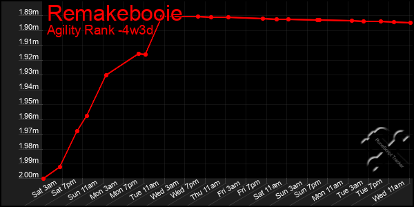 Last 31 Days Graph of Remakebooie