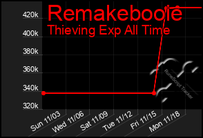 Total Graph of Remakebooie