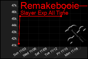 Total Graph of Remakebooie