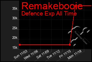 Total Graph of Remakebooie