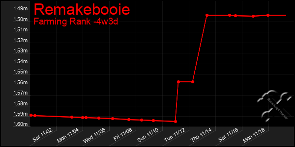 Last 31 Days Graph of Remakebooie