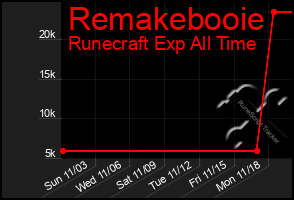 Total Graph of Remakebooie