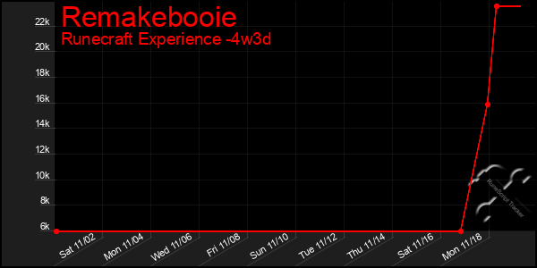 Last 31 Days Graph of Remakebooie