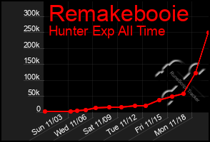 Total Graph of Remakebooie