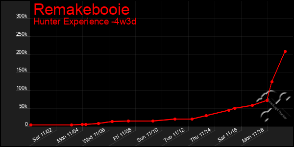 Last 31 Days Graph of Remakebooie