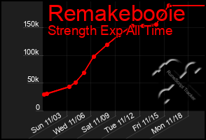 Total Graph of Remakebooie