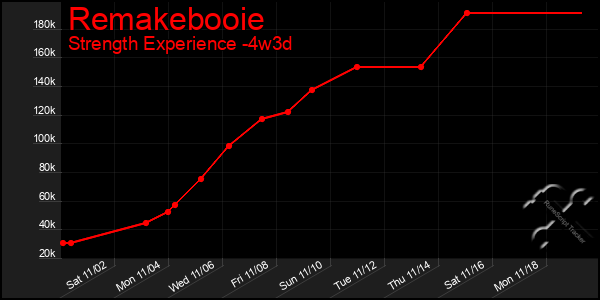 Last 31 Days Graph of Remakebooie