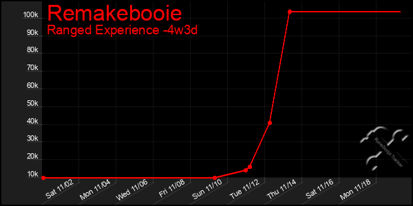 Last 31 Days Graph of Remakebooie