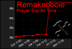 Total Graph of Remakebooie