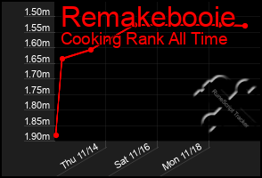 Total Graph of Remakebooie