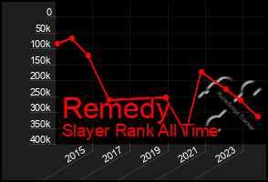 Total Graph of Remedy