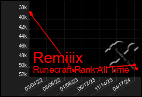 Total Graph of Remiiix