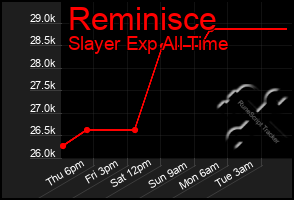 Total Graph of Reminisce