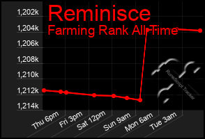 Total Graph of Reminisce