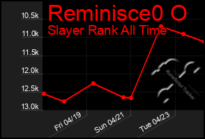 Total Graph of Reminisce0 O