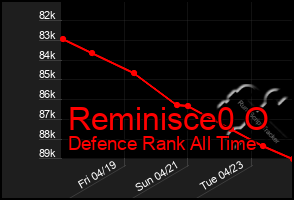 Total Graph of Reminisce0 O