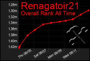 Total Graph of Renagatoir21