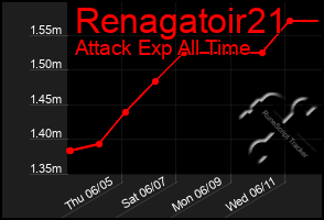 Total Graph of Renagatoir21