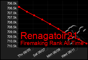 Total Graph of Renagatoir21