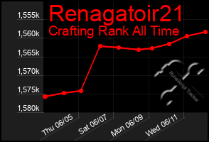 Total Graph of Renagatoir21