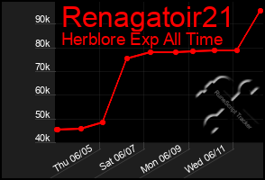 Total Graph of Renagatoir21