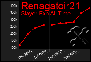 Total Graph of Renagatoir21