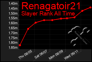 Total Graph of Renagatoir21