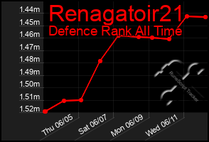 Total Graph of Renagatoir21