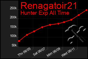 Total Graph of Renagatoir21