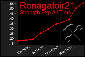 Total Graph of Renagatoir21