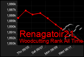 Total Graph of Renagatoir21