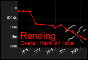 Total Graph of Rending