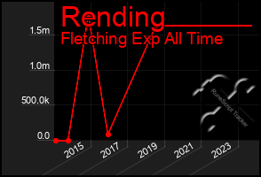 Total Graph of Rending