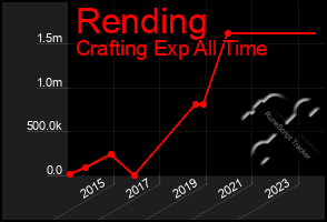 Total Graph of Rending