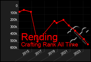 Total Graph of Rending