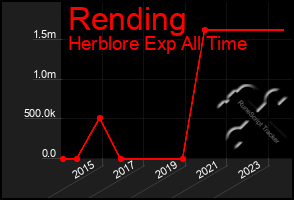 Total Graph of Rending